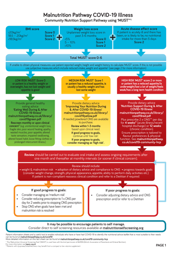 the covid 19 pathway. Pathway to encourage healthy eating and good hydration in hospitalised, intensive care and non-hospitalised patients with COVID-19 disease.