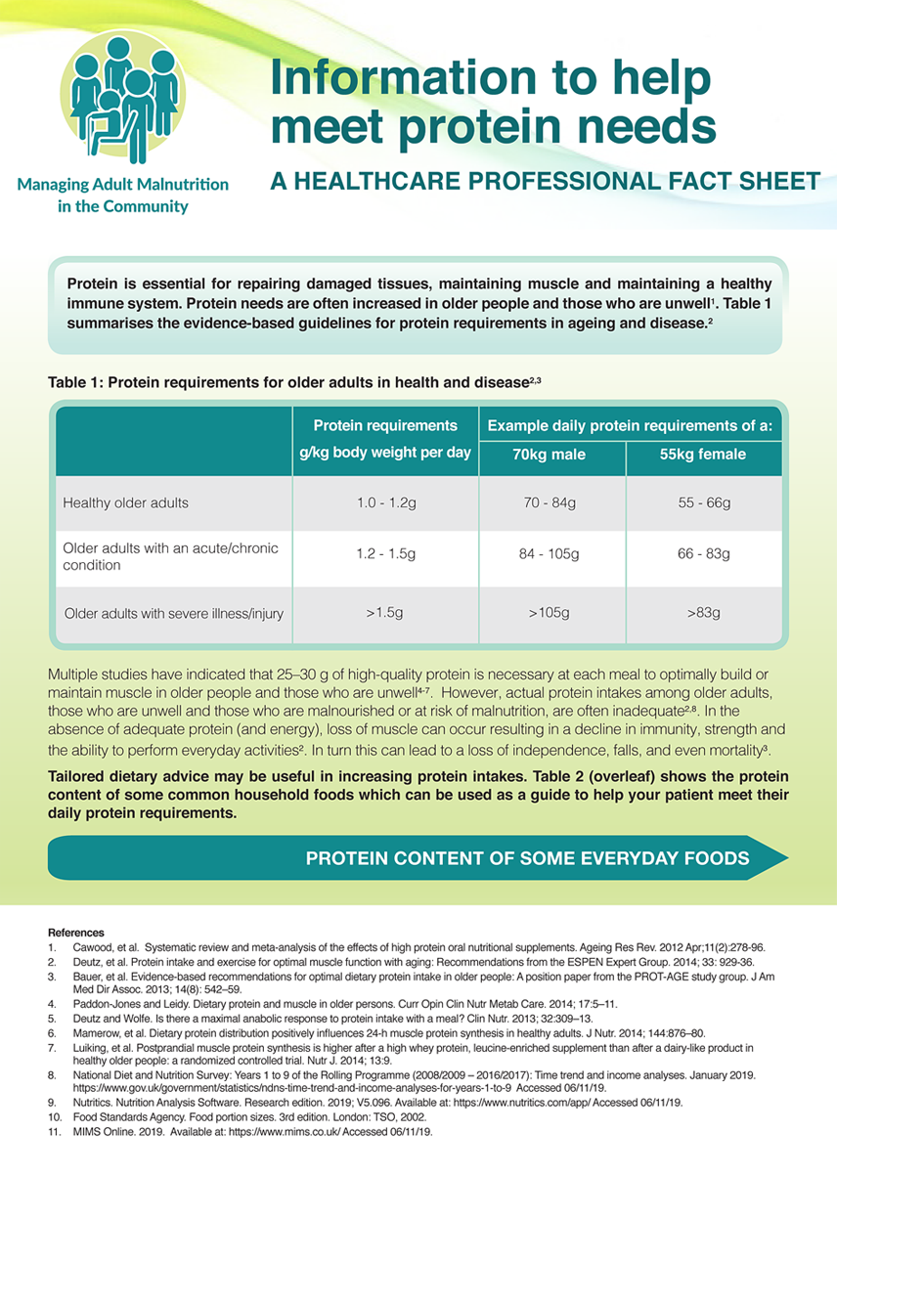 Tailored dietary advice may be useful in increasing protein intakes.