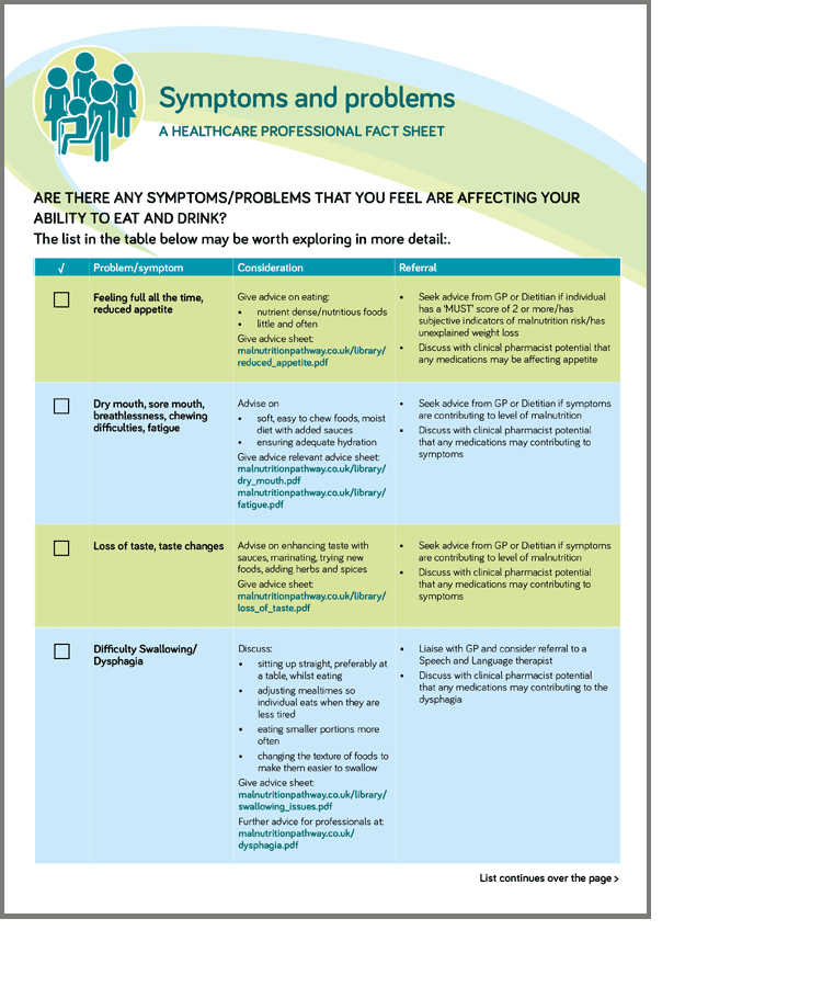 information sheet: symptoms that cause weight loss